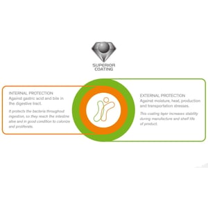 Vitaminstore Microflor probiotica afbeelding