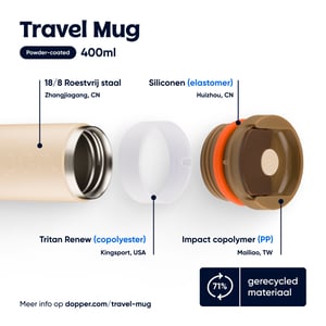 Dopper Dopper Travel Mug Earthy Brown Abbildung