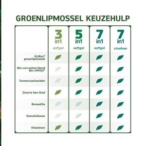 Synofit GLMax 3-in-1 Green-lipped mussel image