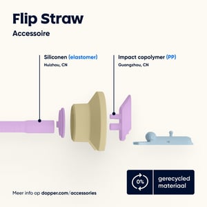 Dopper Flip Straw - Sunny Sorbet afbeelding