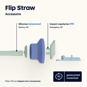 Dopper Flip Straw - Seafoam Sorbet  image