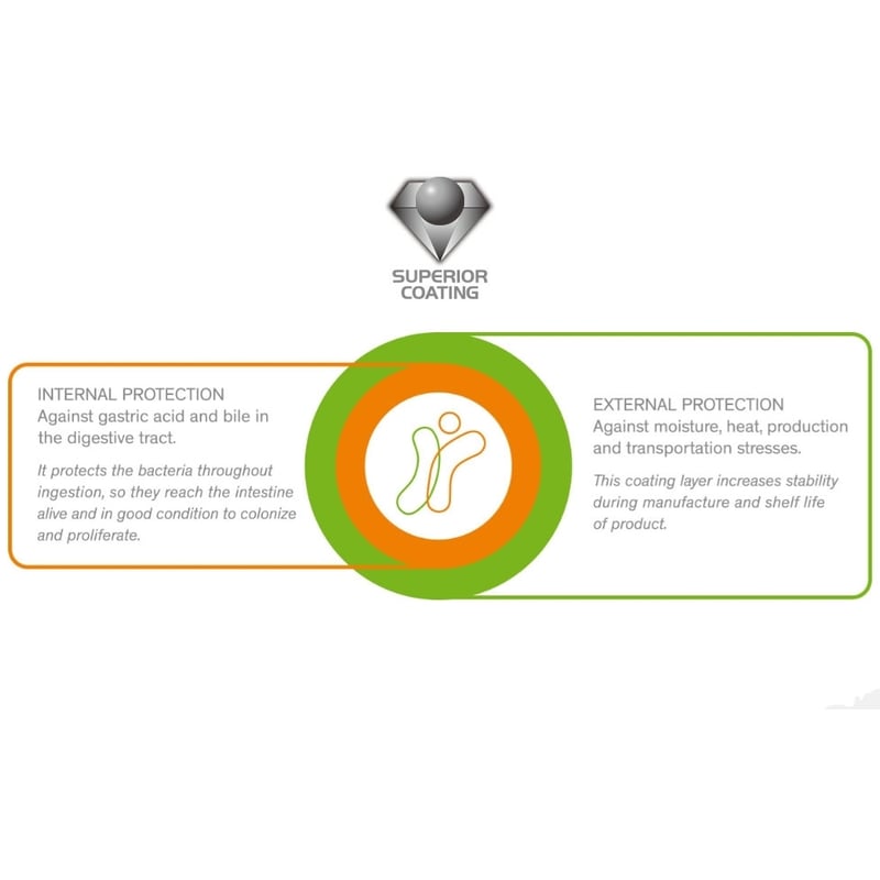 Vitaminstore Microflor probiotica afbeelding
