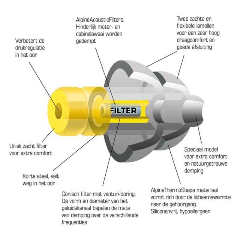 Alpine FlyFit oordoppen afbeelding