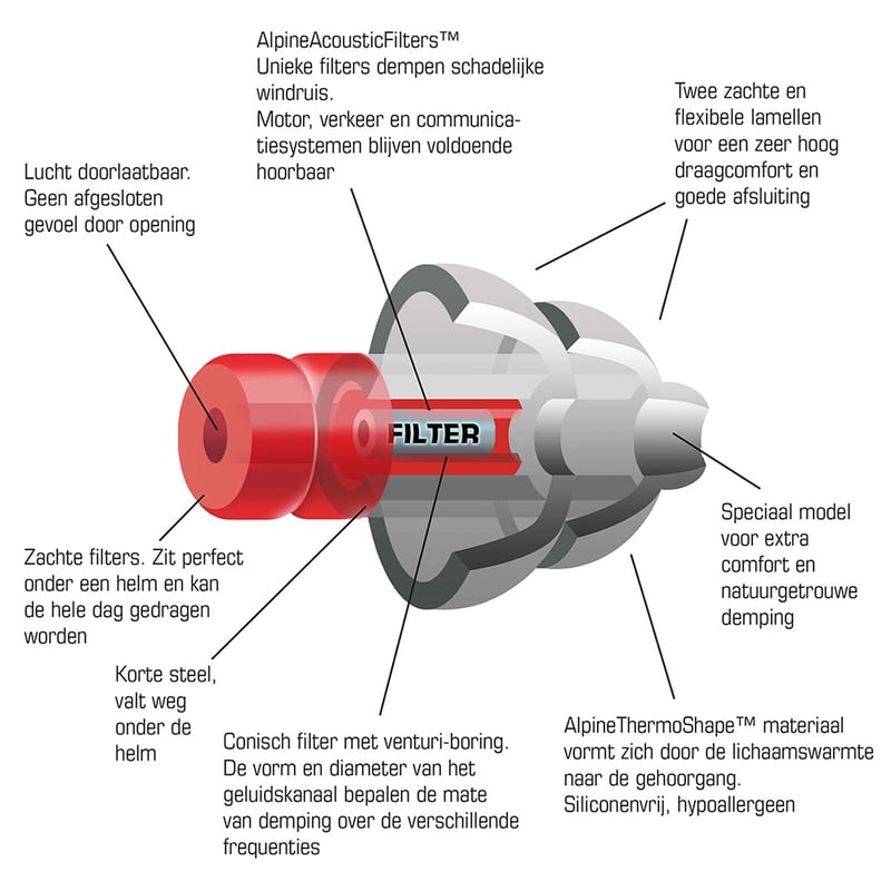 Alpine MotoSafe Pro oordoppen afbeelding