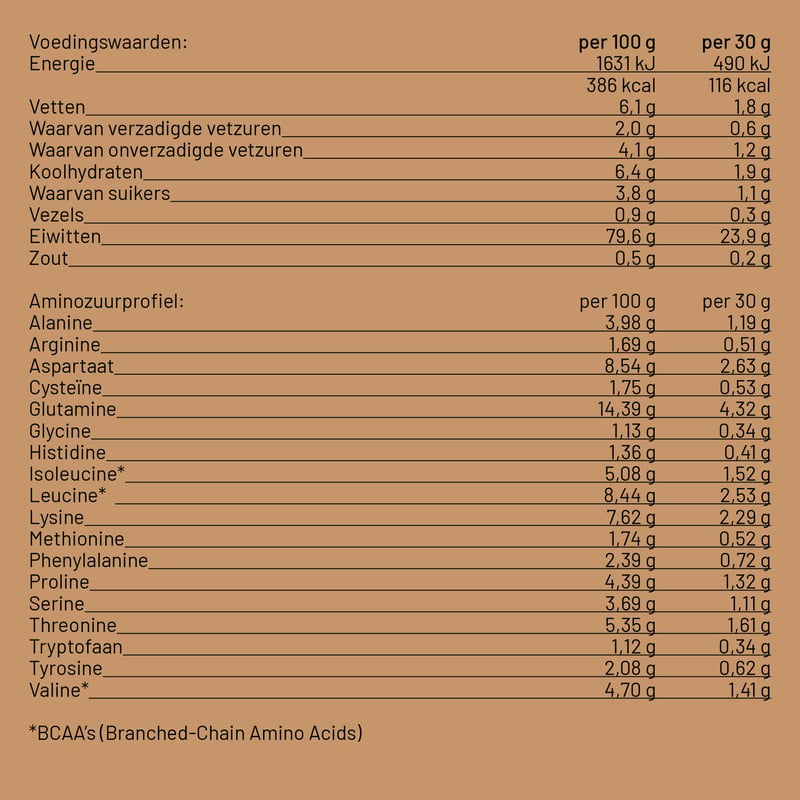 Vitaminstore Wei Eiwit Shake (2 smaken) afbeelding