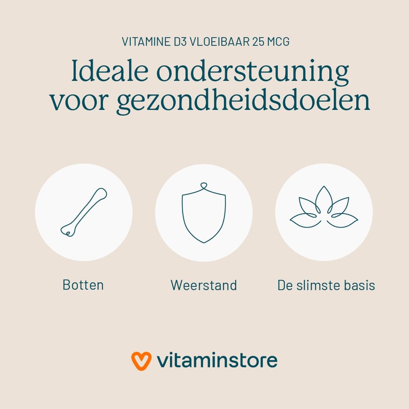 Vitaminstore Vitamin D3 Liquid 25 mcg (1000 IU per drop) Vitaminstore Vitamin D3 Liquid 25 mcg (1000 IU per drop) image